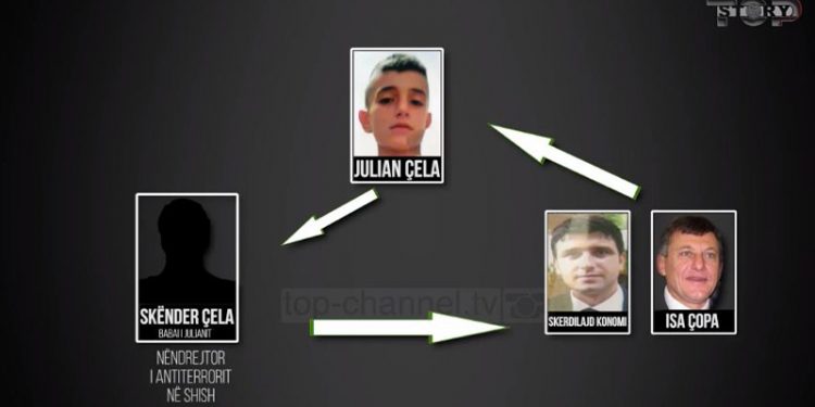 ZHDUKJA E JULIAN ÇELËS/ Dyshimet lidhen mbi punën e babait të tij, punonte në SHIK. Çfarë ndodhi asokohe