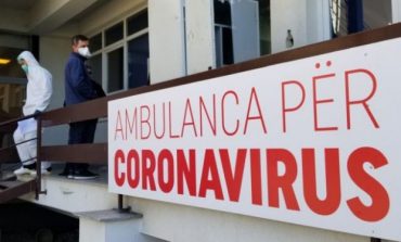 RENDOHET BILANCI I COVID-19 NË KOSOVË/ 767 infektime dhe 8 viktima