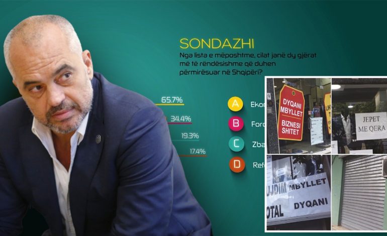 SONDAZHI/ Si ka ndikuar pandemia në qeverisjen e Edi Ramës