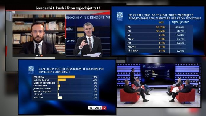 25 PRILLI/ Sondazhi që konfirmon fitoren e PS