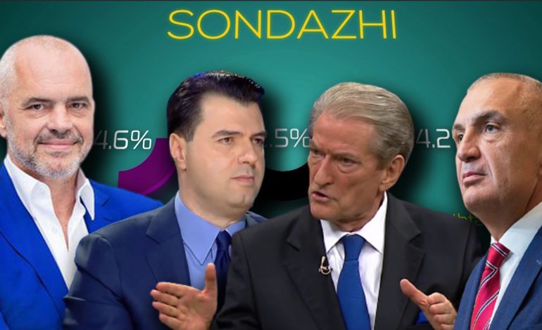 Pse kjo garë e pashembullt sondazhesh televizive për zgjedhjet e 25 prillit në Shqipëri!
