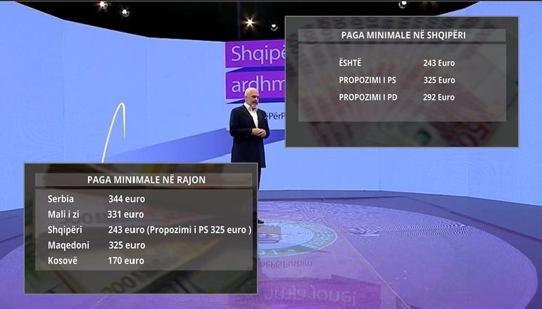 MANDATI I TRETË/ Programi i PS, PAGA minimale 325 nga 243 euro. Tenditemi të tretët në rajon për…