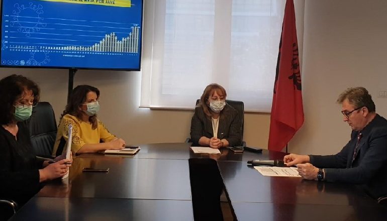KËRKESË NGA GJYKATA KUSHTETUESE/ Ministria e Shëndetësisë: Grumbullimet të ndaluara për shkak të COVID deri më…