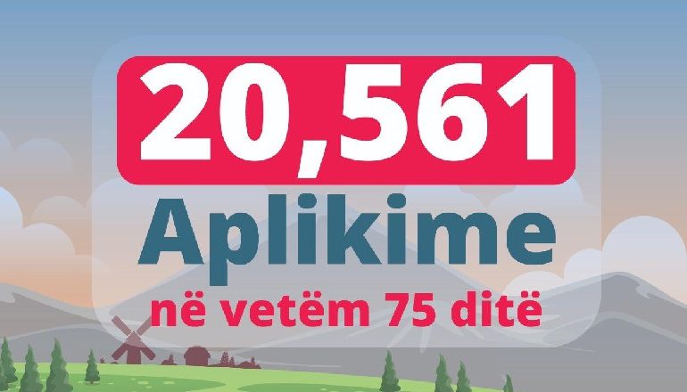 NAFTA FALAS/ Karçanaj: Rekord! Mbi 20 mijë fermerë aplikuan në e-Albania