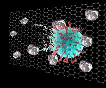 KORONAVIRUSI/ Nanoteknologjia neutralizon virusin SARS-CoV-2 në masën 100%