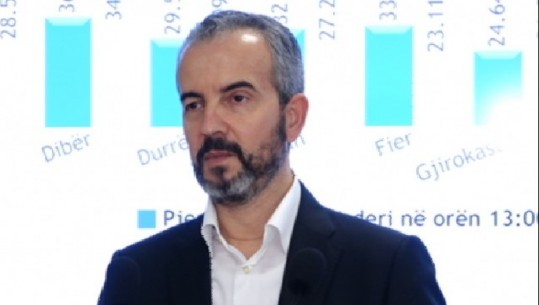 ZGJEDHJET/ Celibashi: Në shkollën ‘Betim Muço’ në Tiranë grumbullime të shumta. Në 144 qendra votimi…