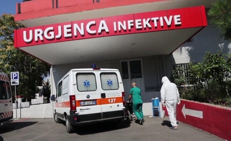 DALIN SHIFRAT E COVID/ Bien ndjeshëm infektimet dhe vdekjet ditore, 138 raste të reja dhe… (BILANCI)