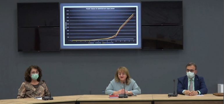 A U RESPEKTUAN MASAT ANTI-COVID GJATË ZGJEDHJEVE? Ja si përgjigjet Rakacolli