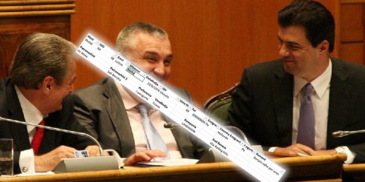 IRONIA ME PATRONAZHISTËT/ Dalin “të dhënat”: Berisha dhe Meta të pasigurtë për të votuar Bashën