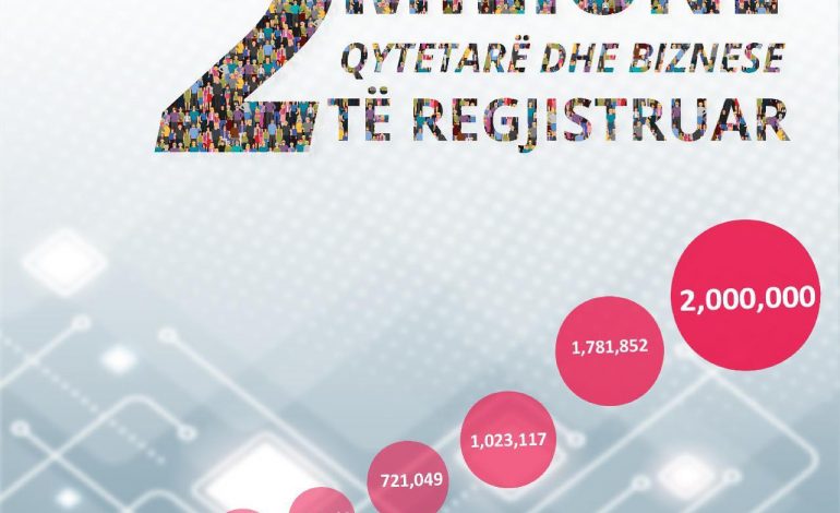 2 MILIONË TË REGJISTRUAR NË E-ALBANIA/ Karçanaj: Shqipëria do jetë kampione e digjitalizimit