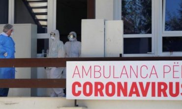 KORONAVIRUSI/ Kosova regjistron 1 viktimë dhe 9 raste të reja me COVID-19 në 24 orët e fundit