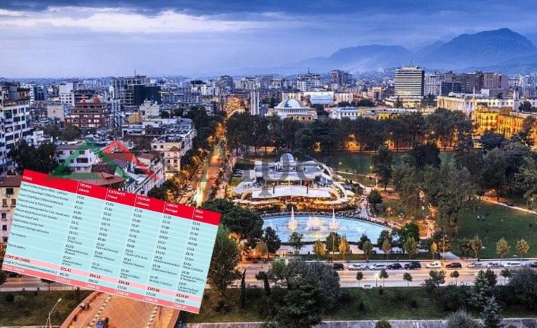 HABITEN BRITANIKËT/ “DAILY MAIL”: Tirana, vendi europian me çmimet më të ulëta! Ja sa kushton një KAFE dhe… (KRAHASIMI)
