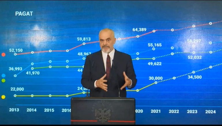 JEP LAJMIN! Rama prezanton planin me 3 PIKA: S’ka rritje të çmimit të energjisë për familjet