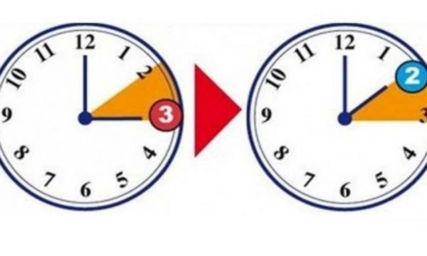 TË DIELËN NDRYSHON ORA/ Më pak ditë, por do të flemë 60 minuta më shumë