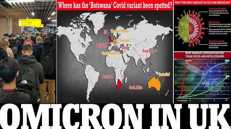COVID-19/ “Omicron” mbërrin në Britaninë e Madhe, konfirmohen dy raste me variantin e ri