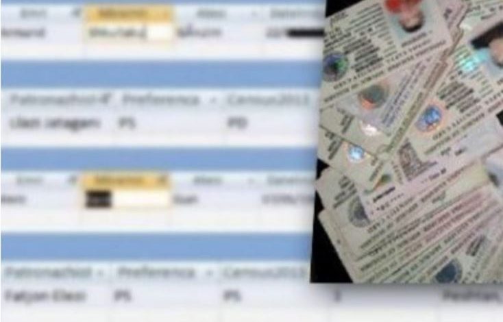 SKANDALI ME RROGAT/ Komisioneri i Mbrojtjes të të Dhënave: AKEP dhe AMA të ndalin shpërndarjen e mëtejshme të databazës