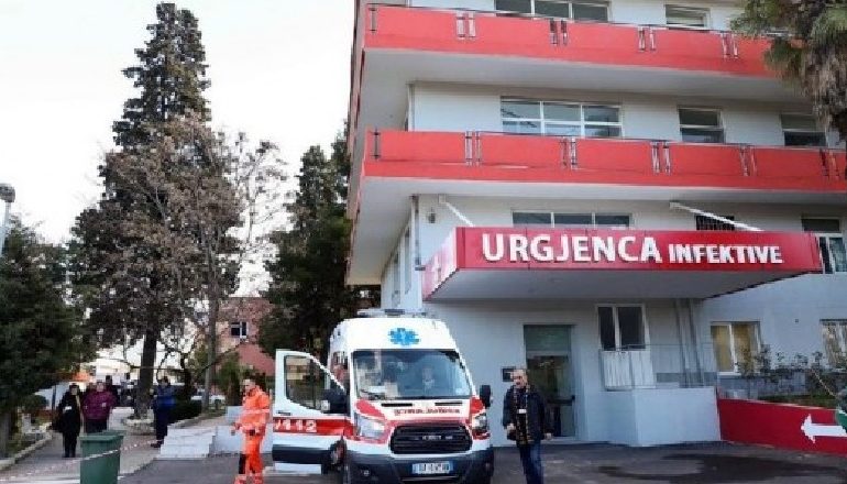 COVID-19 NË SHQIPËRI/ Regjistrohen 2.670 raste të reja dhe 6 viktima në 24 orët e fundit