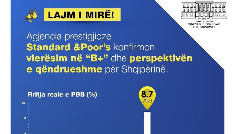 AGJENSIA STANDARD&POOR’S VLERËSON SHQIPËRINË ME B+/ Ibrahimaj: Rimëkëmbja ekonomike…