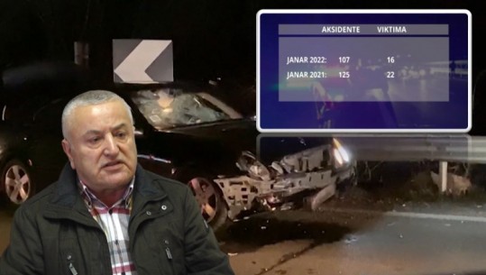 ULET NUMRI I AKSIDENTEVE DHE VIKTIMAVE NË MUAJIN JANAR/ Eksperti: Po japin efekt ndryshimet në kod