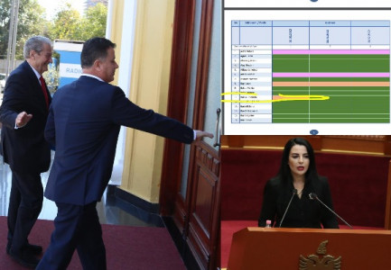 ZBULOHEN EMRAT/ Belinda Balluku del “kundër” PS, Berisha dhe përkrahësit e tij nuk votojnë Vetingun e kërkuar nga SHBA e BE