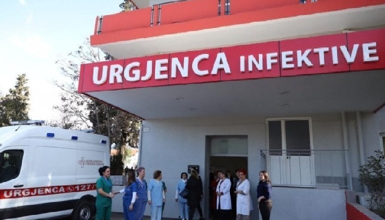 DALIN SHIFRAT E COVID-19/ Asnjë humbje jete dhe 79 raste të reja në 24 orët e fundit në vendin tonë