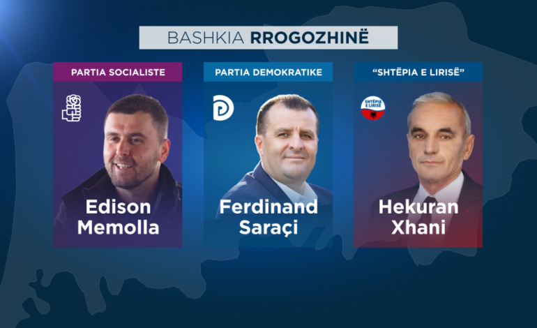 PS FITON RROGOZHINËN/ Ja si renditen partitë e tjera (REZULTATI)