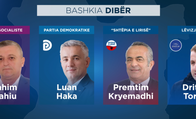 REZULTATI NË DIBËR/ PS shumë vota para, ja si renditet “PD” dhe “Shtëpia e Lirisë”