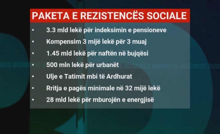 SONDAZHI/ Jeni dakord me masat e Qeverisë për përballimin e krizës?