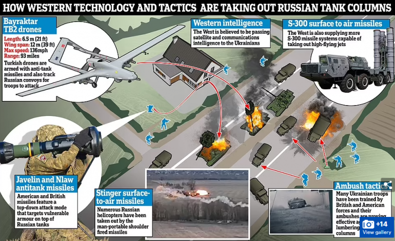 SKEMA/ Armët perëndimore që po shkatërrojnë ushtrinë ruse në Ukrainë