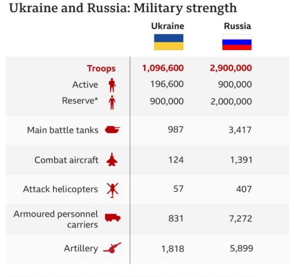 BILANCI I FUNDIT NGA LUFTA/ Ukraina: Kemi vrarë e plagosur 9 mijë ushtarë rusë, mbi 200 tanke të...