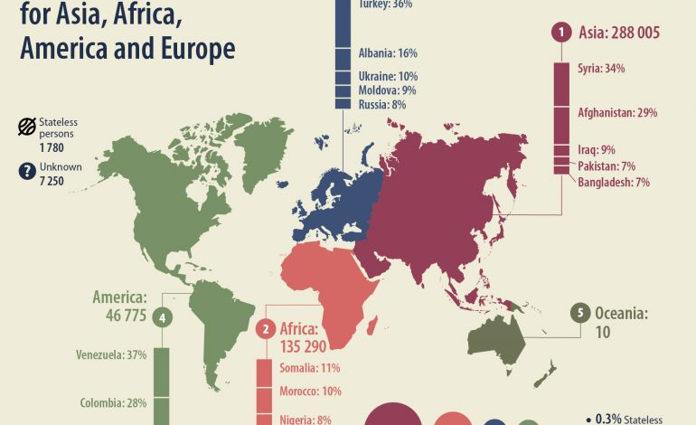 APLIKIMET PËR AZIL NGA SHQIPTARËT MË 2021/ Më shumë se gjysma ishin në Francë