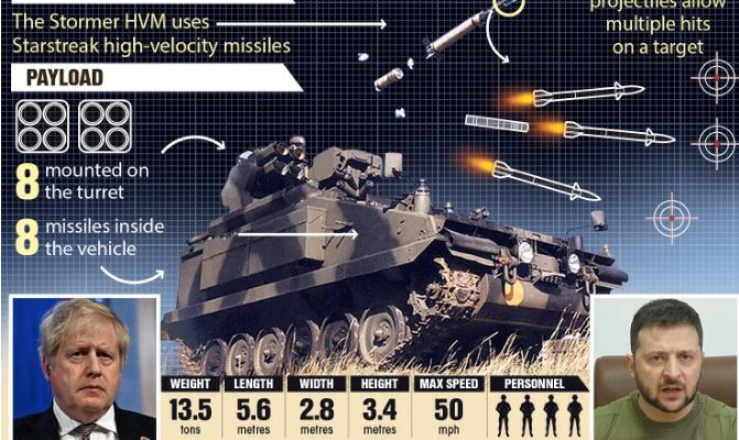 LUFTA E MADHE NISI/ Vendimi i orës së fundit: Ukraina furnizohet me armët më moderne