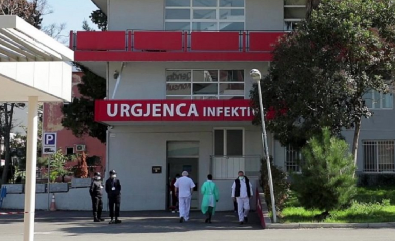 SHIFRAT E COVID-19/ 33 raste të reja dhe një humbje jete! Ja situata në spitale