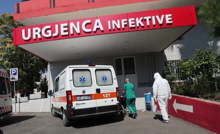 DALIN SHIFRAT E COVID-19/ Asnjë humbje jetë në 24 orë, 284 qytetarë të infektuar dhe 88 të shëruar