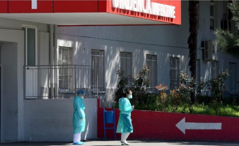 RRITEN SHIFRAT E COVID-19/ 671 qytetarë të infektuar, asnjë humbje jete në 24 orët e fundit