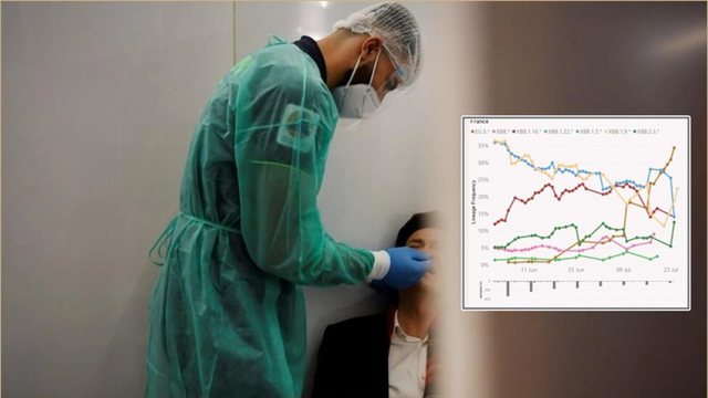 ÇFARË PO NDODH? Covid-19 po bëhet sërish një lajm kryesor në disa shtete të Europës