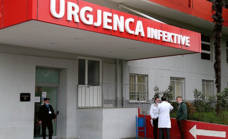 DYFISHOHET NUMRI I TË PREKURVE ME COVID/ Në dy javë regjistrohen 1200 raste të reja