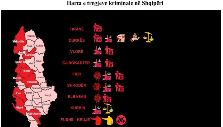 RAPORTI I SPAK: Veçoritë e grupeve kriminale shqiptare nga Shkodra, në Vlorë! Harta ku veprojnë! Të përfshirë dhe biznesmenë të fuqishëm…