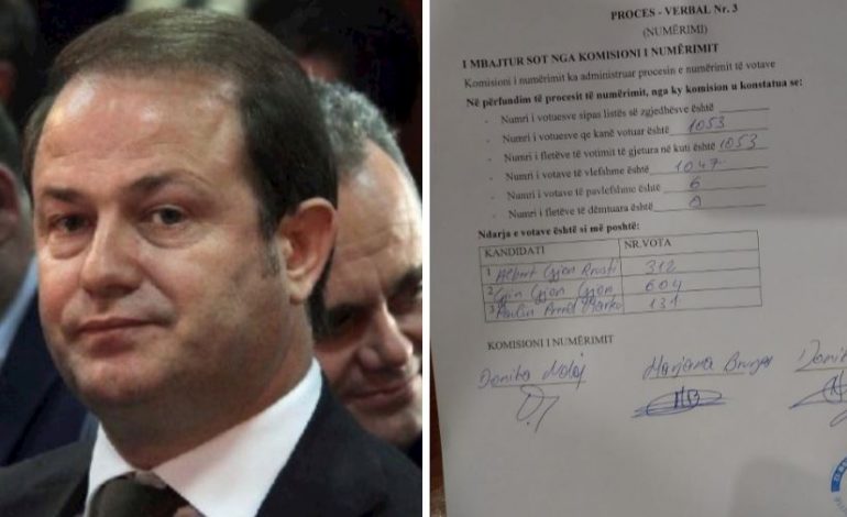 FITON ME DIFERENCË TË THELLË VOTASH/ Gjin Gjoni zgjidhet kryetari i ri i degës së Rithemelimit të PD në Lezhë