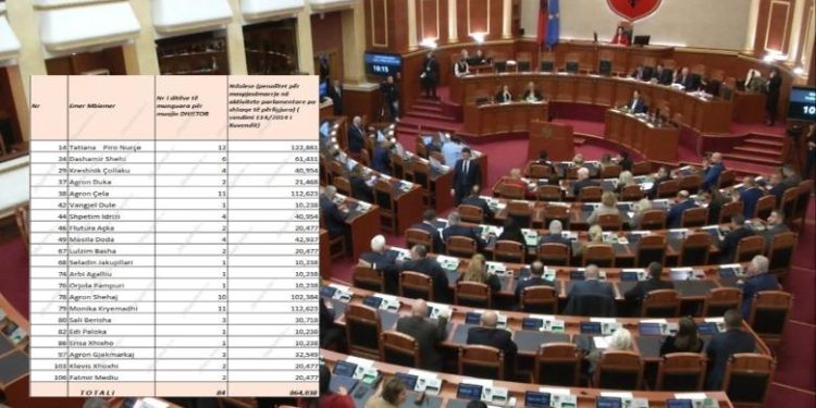 LISTA/ Munguan pa arsye, Kuvendi mban pagat e 21 deputetëve