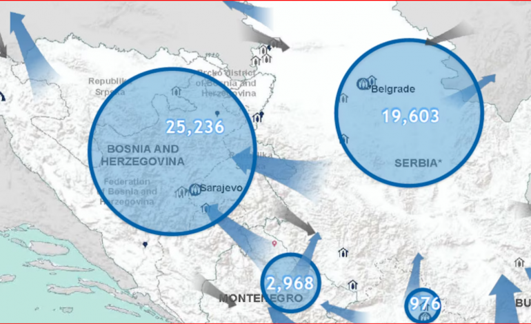 Shqipëria në vitin 2024 me numrin më të ulët në Ballkan të azilkërkuesve të huaj