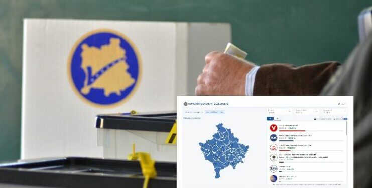 PARLAMENTARET NË KOSOVË/ Përfundon numërimi i votave, Vetëvendosja udhëheq me rreth 41%