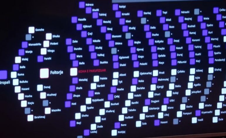 KUVENDI ZGJEDH KËSHILLIN DREJTUES TË RTSH/ Emrat e kandidatëve që fituan dhe sa vota mori secili