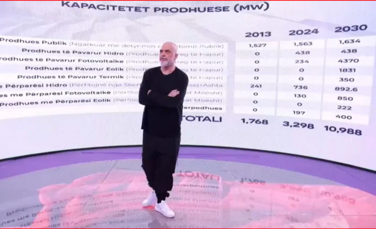 “ATY KU KATËR VJET MË PARË NISI…”/ Rama bën gati ‘skenën’ ku do të projektojë arritjet e tre mandateve, ja si duket