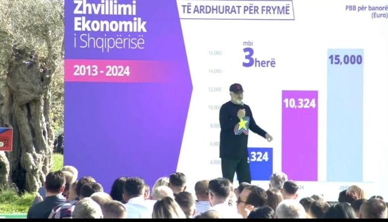 11 MAJI/ Rama: Sot kemi nivelin më të madh të uljes së papunësisë, këto janë shifra jo opinione