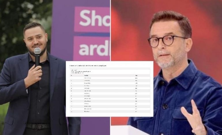 EMRAT/ Kush janë katër kandidatët socialistë më të votuar deri tani?