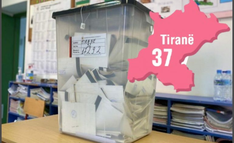 ZGJEDHJET/ Numërohen 194 nga 1282 kuti në Tiranë. PS udhëheq me 49%, koalicioni i PD merr mbi 34%