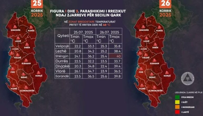 SOT DITA MË E NXEHTË/ Temperaturat ngjiten në 43 gradë. Ministria e Mbrojtjes: Rrezik maksimal për zjarre në të gjitha qarqet