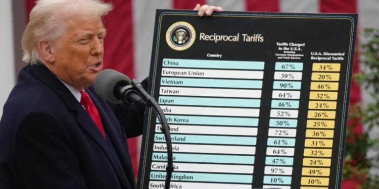 ANALIZA: Tarifat e Trump zëvendësojnë diplomacinë