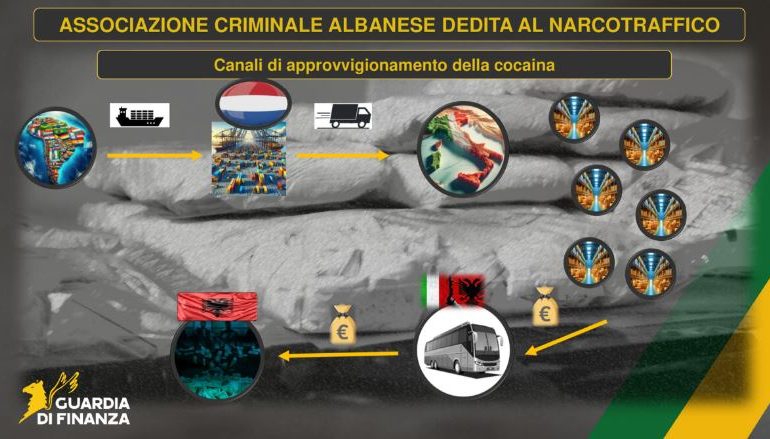 ZBULOHET BAZA E NARCOS” NË ITALI: 80 kg kokainë në muaj dhe dy shqiptarët në krye